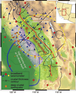 Root loss, Moho hole, and Mantle drip Root loss, Moho hole, and Mantle drip